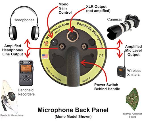 output connectors wildtronics parabolic microphone